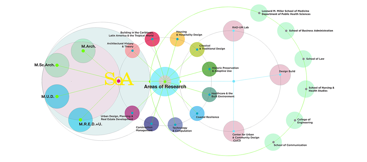 M. arc research